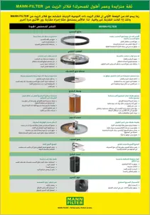 Messeschautafel in Arabisch Mann Filter